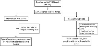 Family-Assisted Severity of Illness Monitoring for Hospitalized Children in Low-Resource Settings—A Two-Arm Interventional Feasibility Study